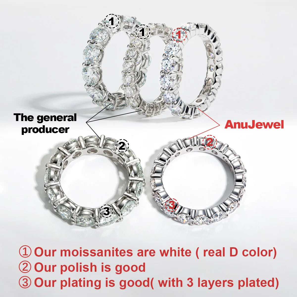 The Lux Band — 4mm moissanite eternity ring, front view, 18K white gold — Aurora Moissanite